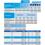 ĐA TRÒNG ZEISS SMARTLIFE