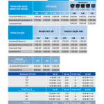 ĐƠN TRÒNG ZEISS SMARTLIFE DIGITAL