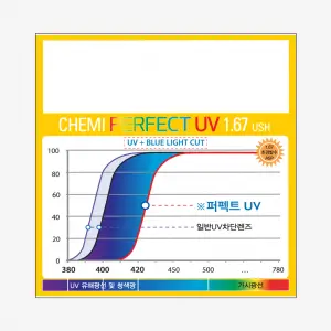 CHEMI 1.67 U6 Blue